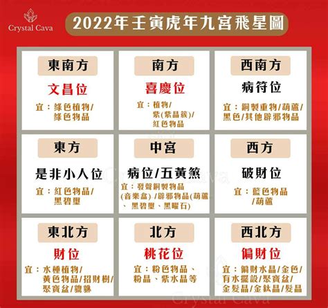 2022九宮飛星|2022年九宮飛星圖及風水方位吉兇與化解